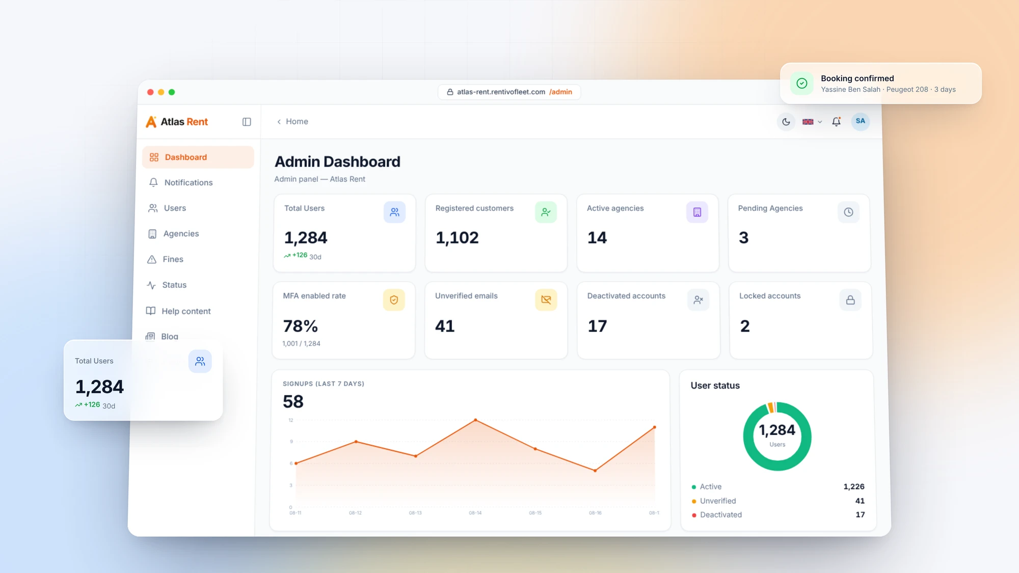 RentivoFleet admin dashboard — users, agencies, signups and account status at a glance