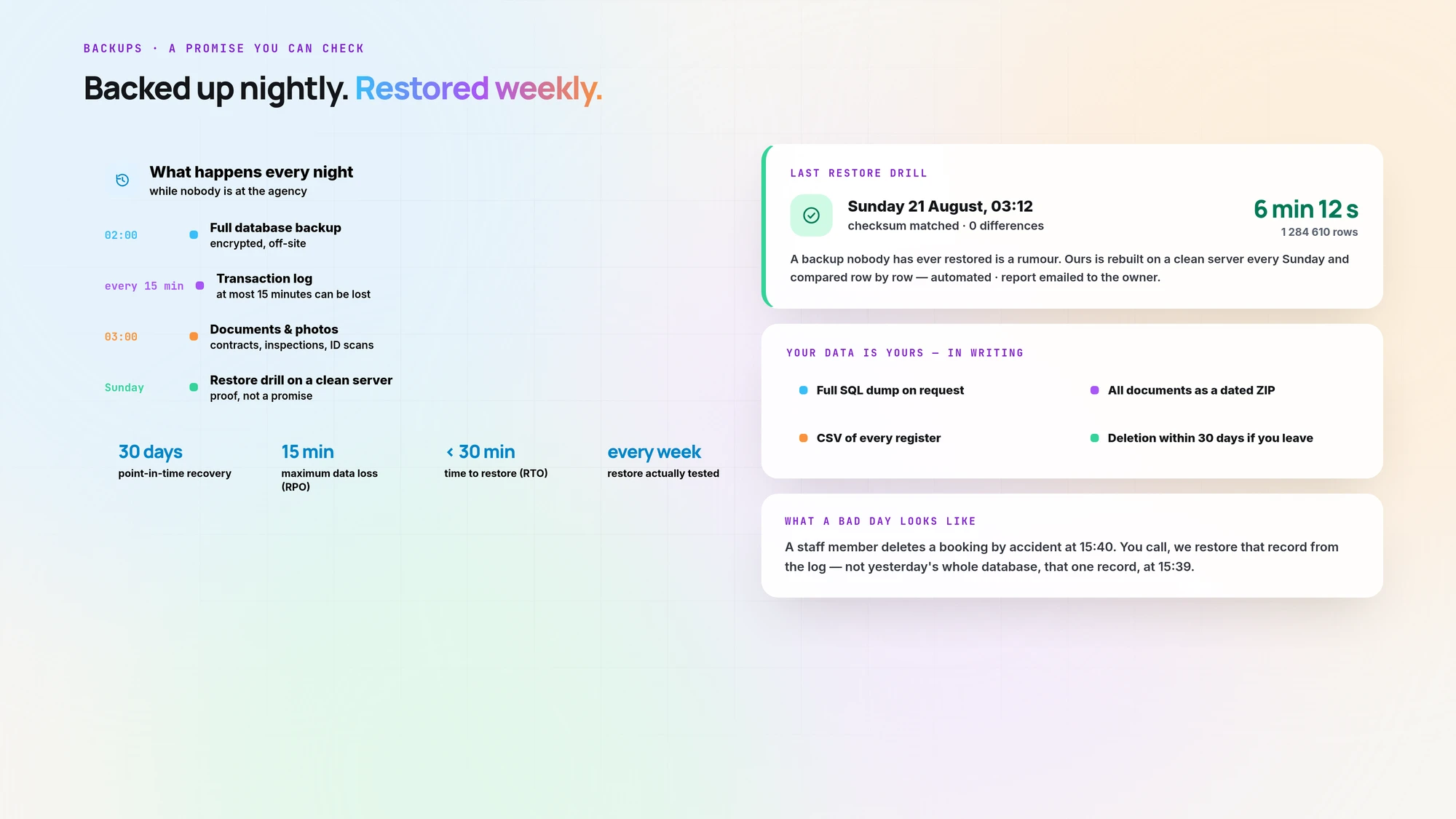Backed up nightly, restored weekly — the verified restore drill and its report