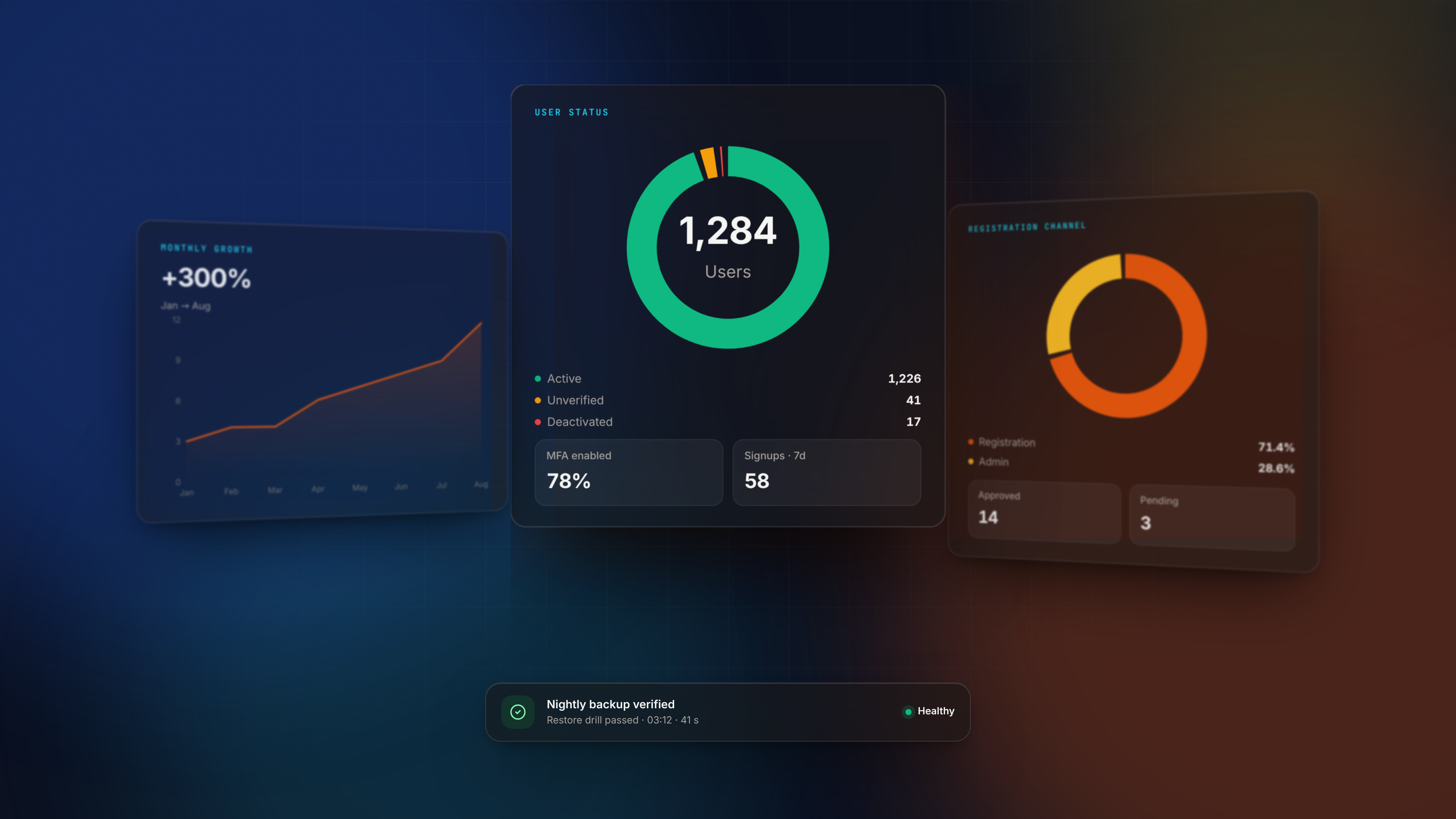 Admin Features — Analytics depth dark