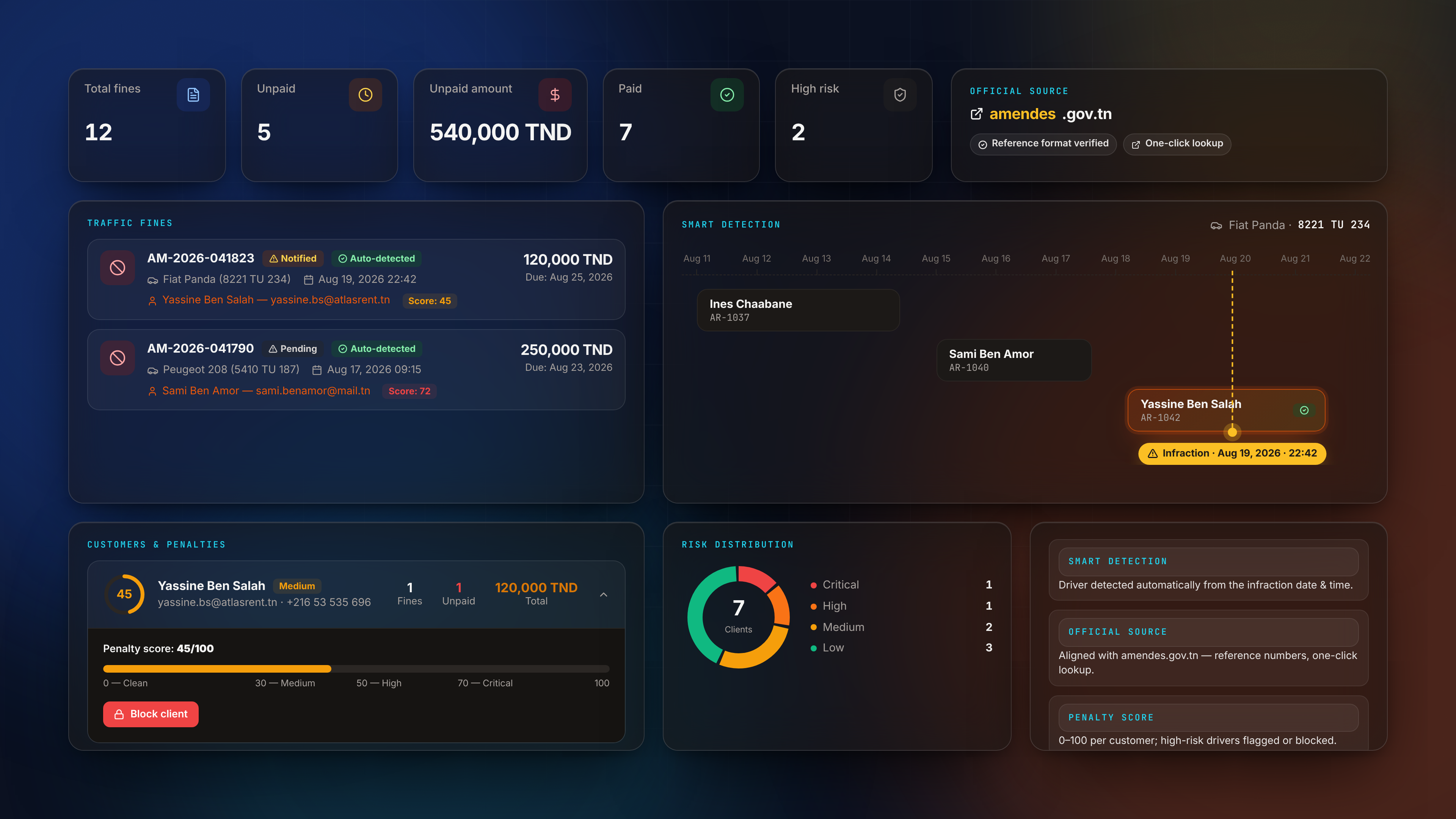 Admin Features — Fines combined bento dark