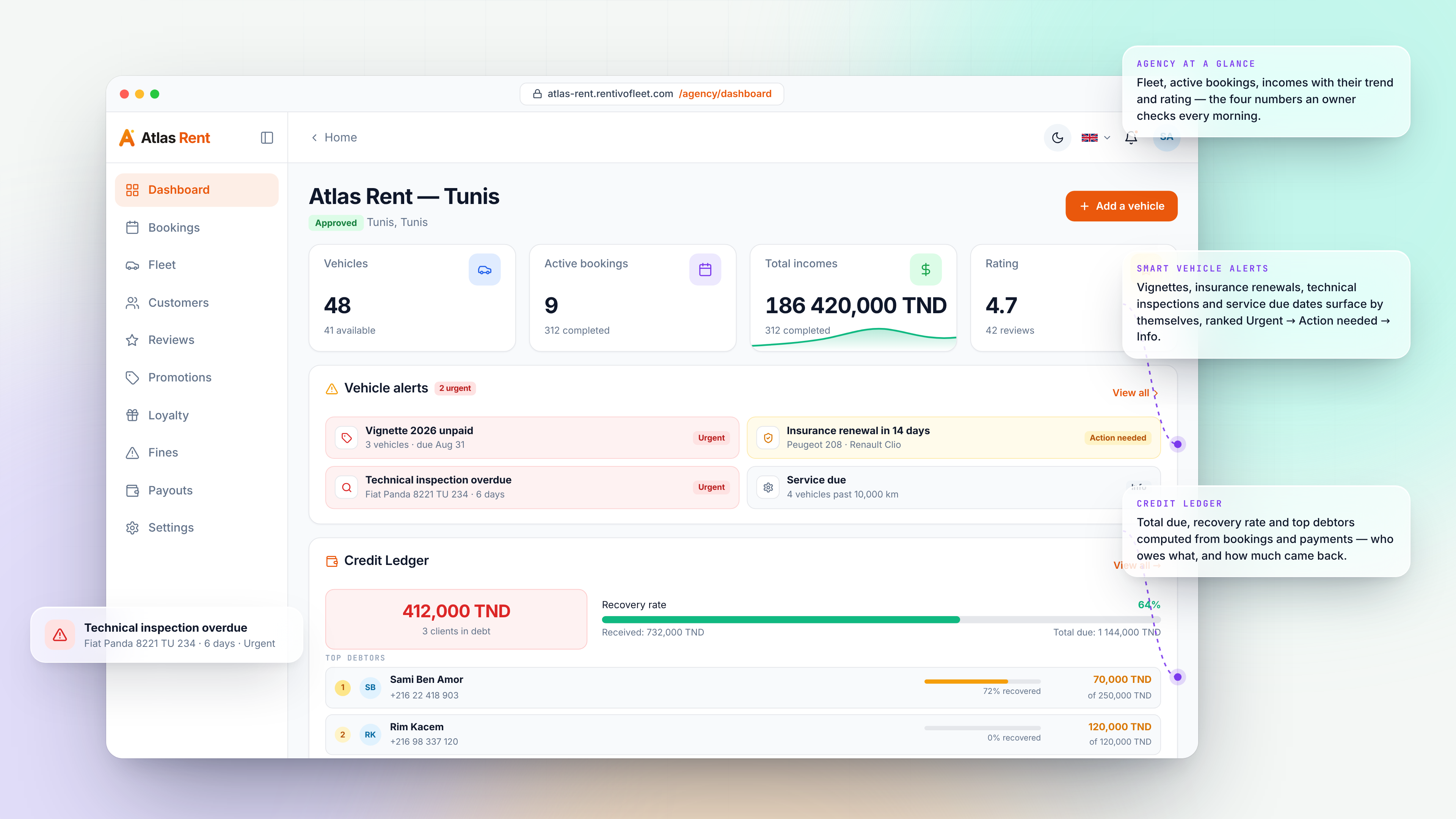 Dashboard, Notifications & Messages — first screen
