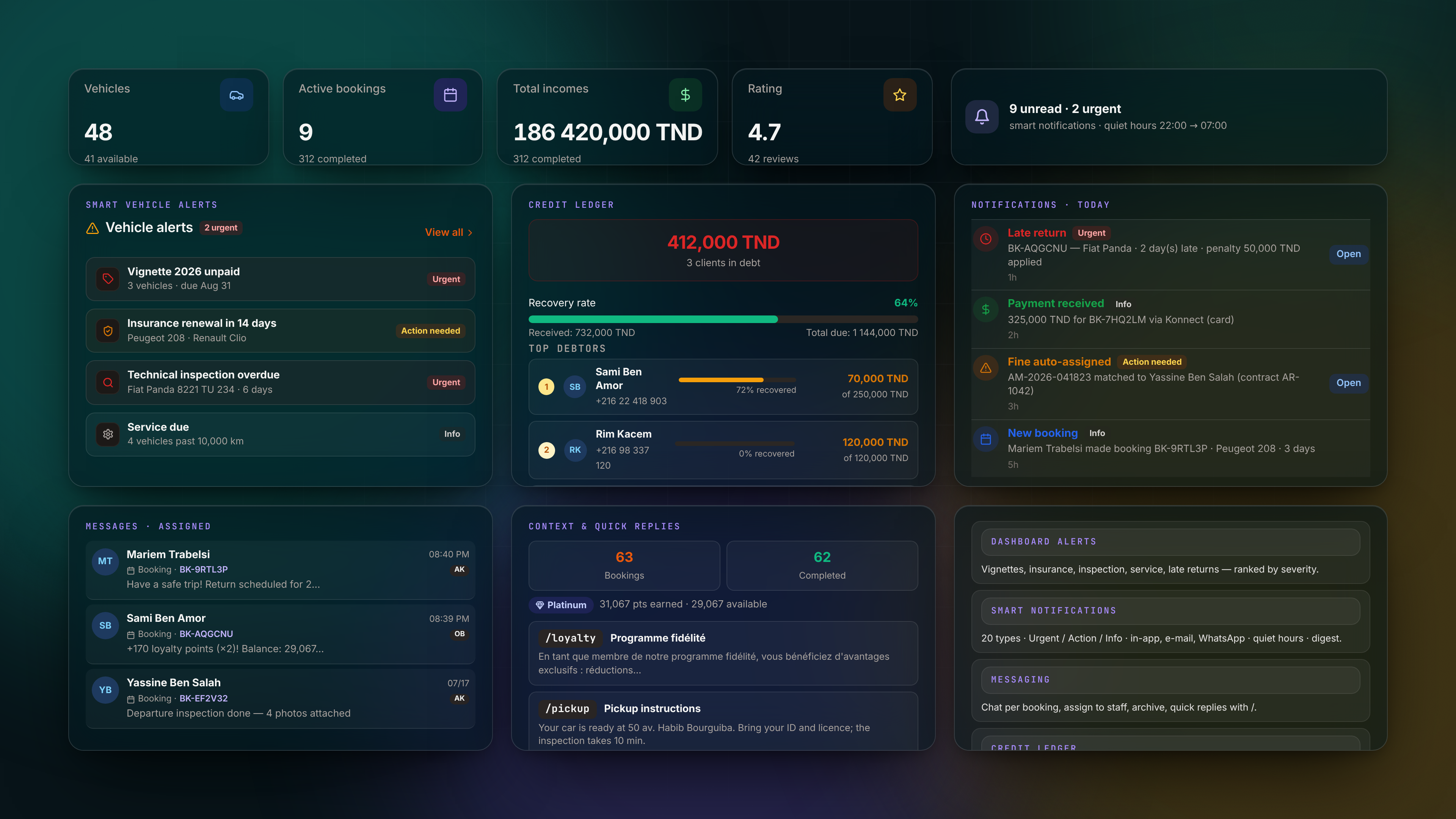 Dashboard, Notifications & Messages — Agency combined bento dark