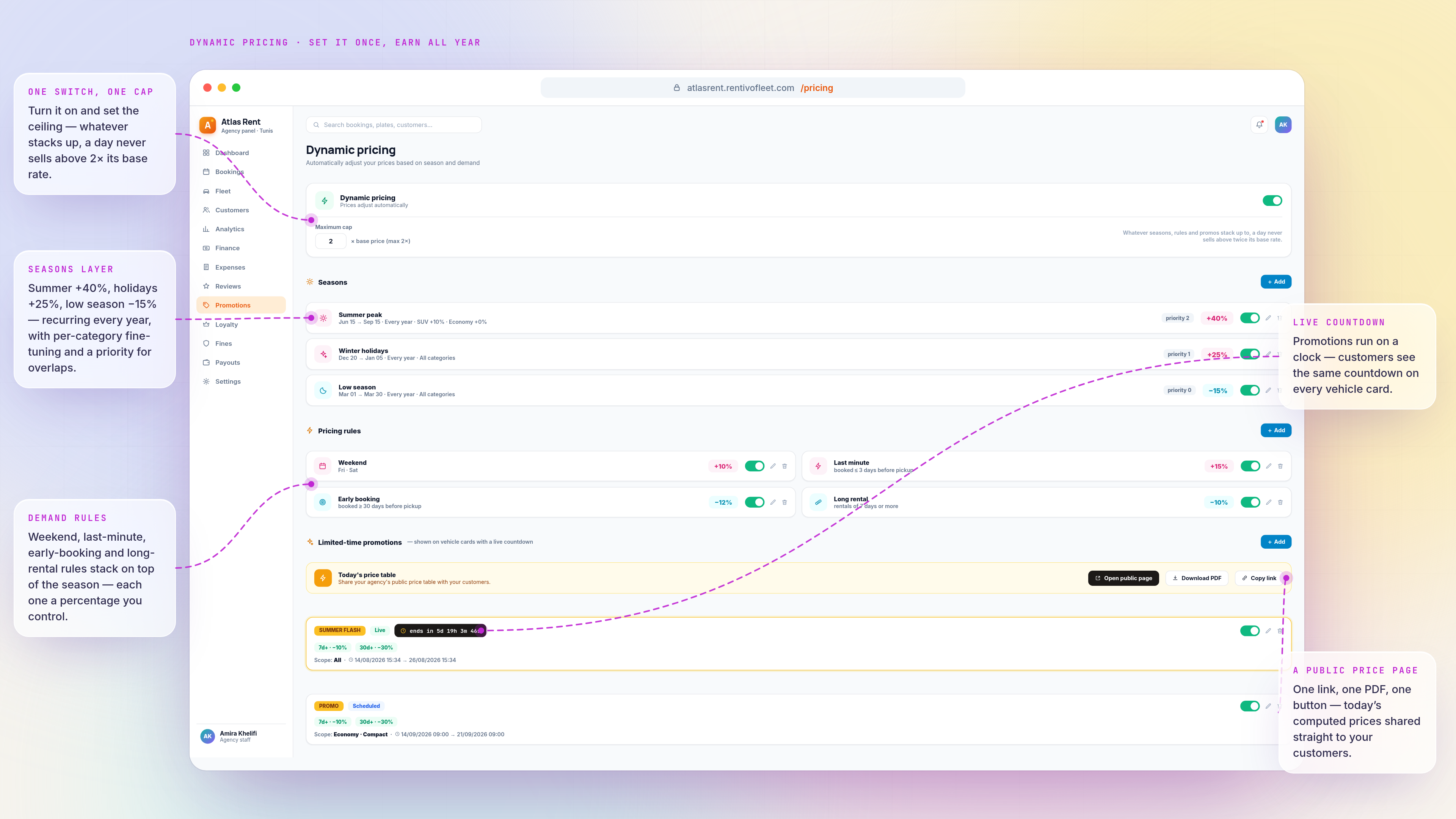 Dynamic Pricing — first screen