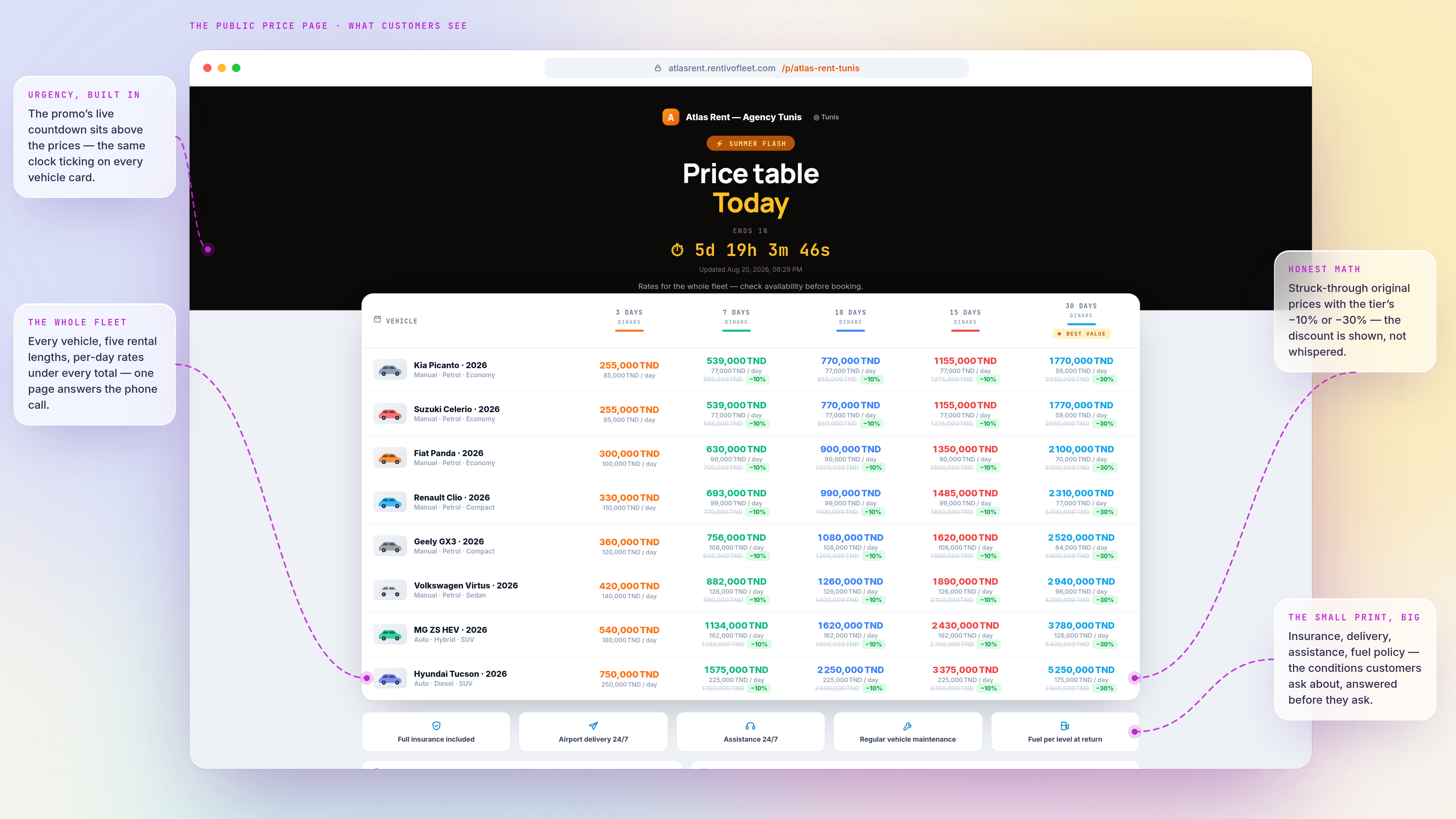 Dynamic Pricing — Plate 105