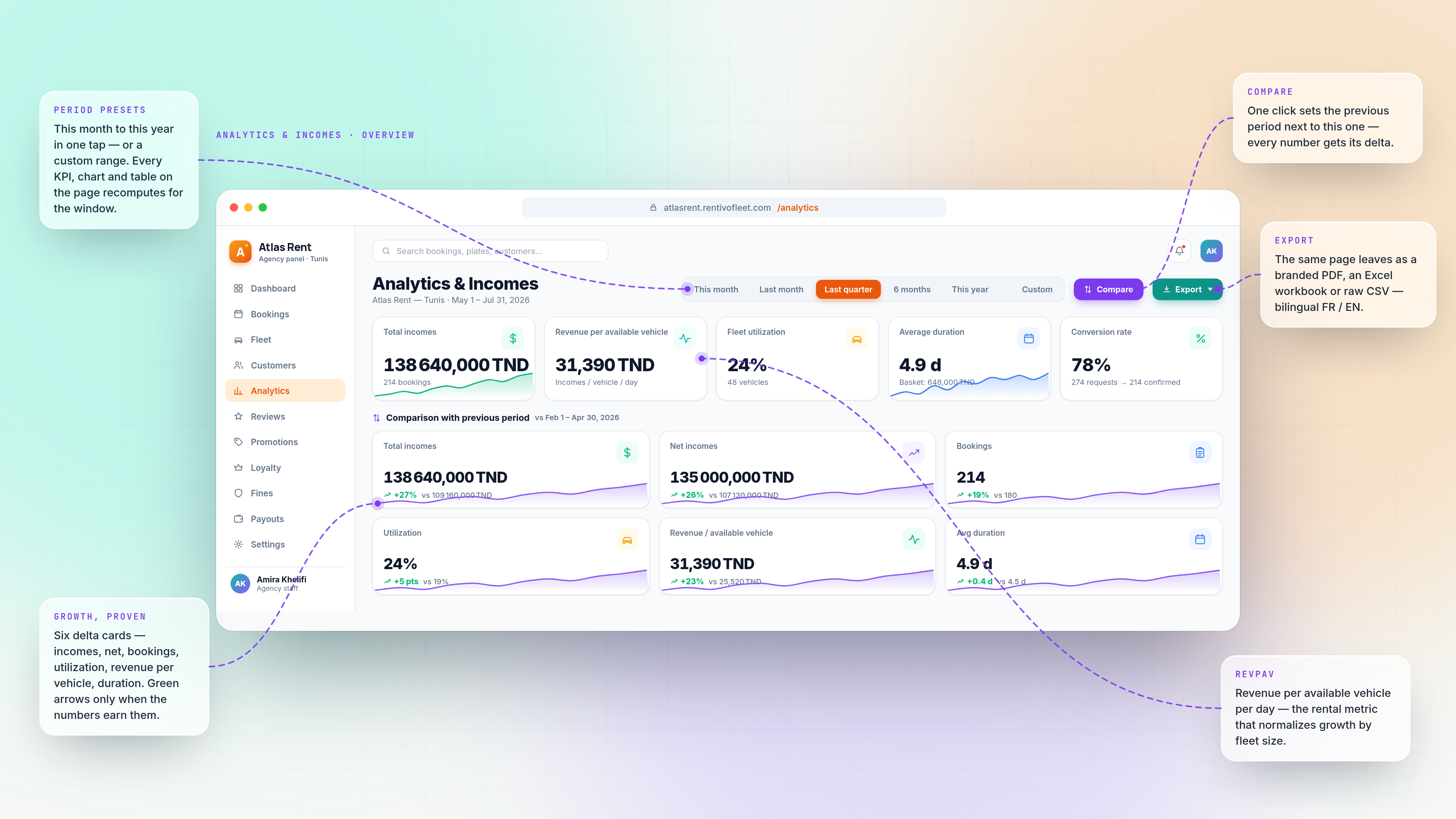 Finance, Incomes & Analytics — first screen
