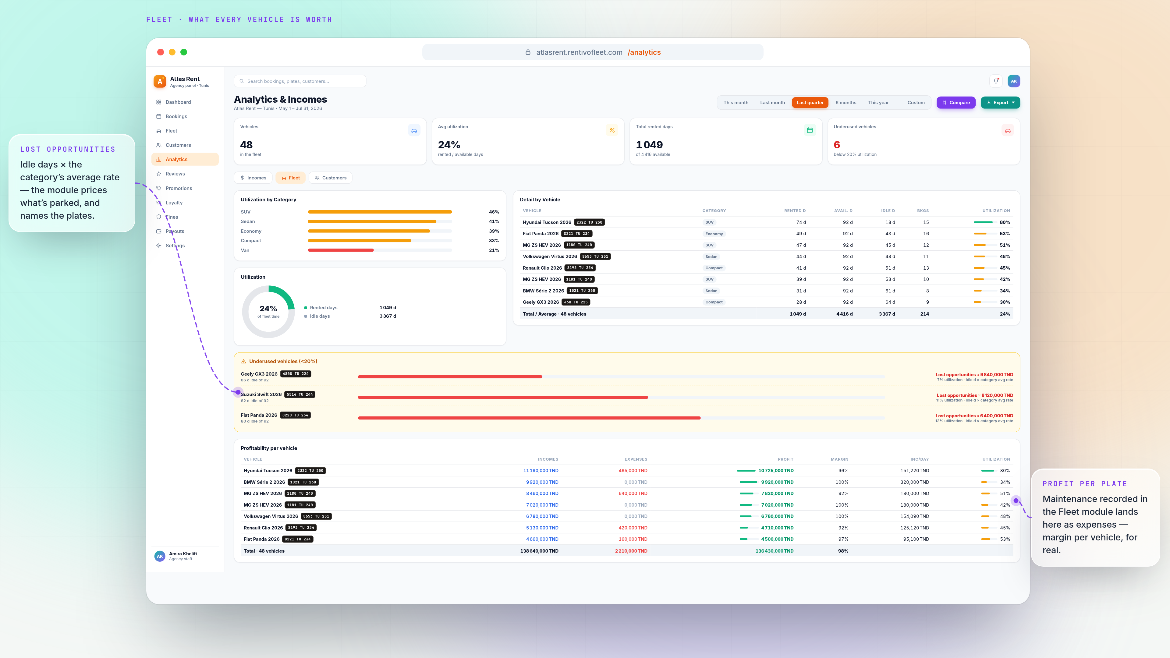 Finance, Incomes & Analytics — Plate 84