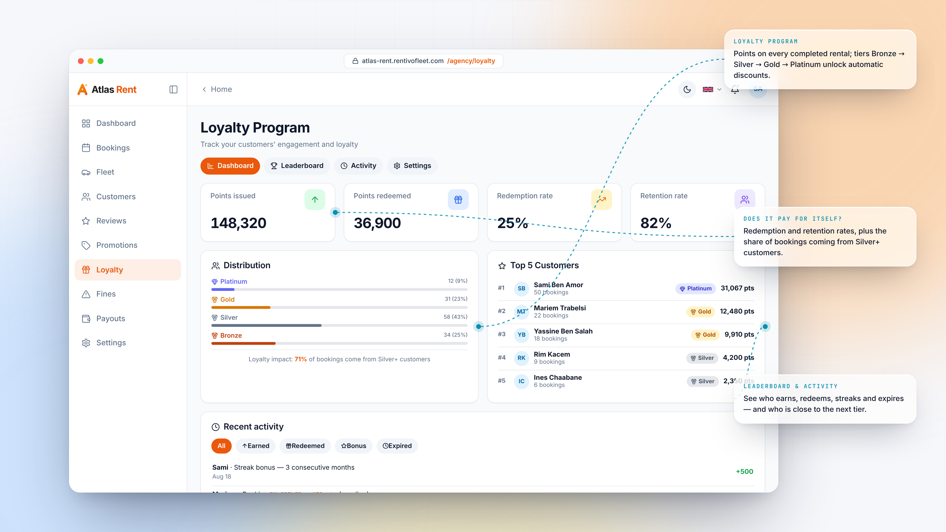 Reviews, Promotions & Loyalty — Loyalty dashboard light